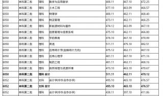 2023专升本录取分数线江苏